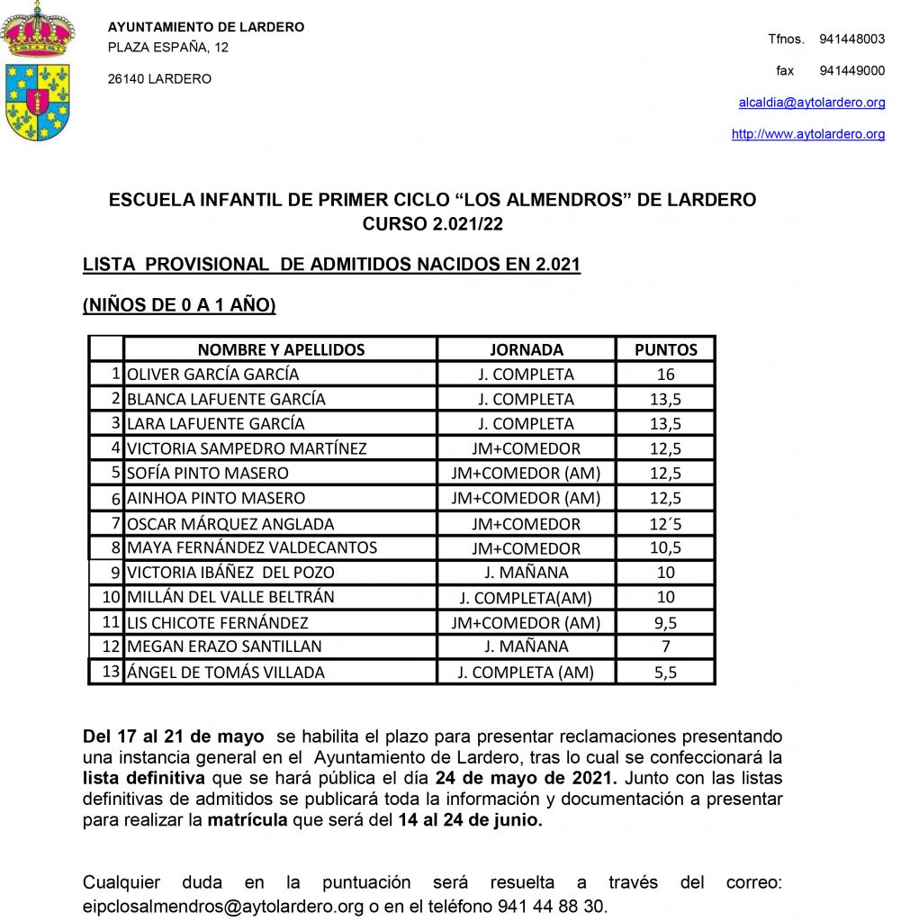 Listado provisional de admitidos en EIPC Los Almendros