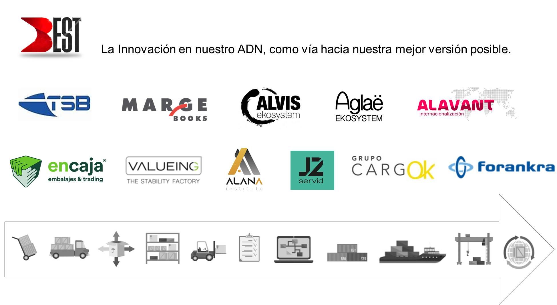 Nace ALIANZA BEST, la alianza de empresas Premium que revolucionará la cadena de suministro